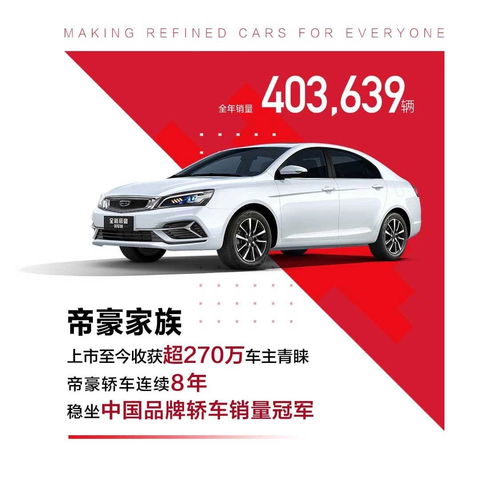 吉利汽車連續(xù)三年銷量破百萬 再奪中國品牌年度銷冠彰顯硬實力