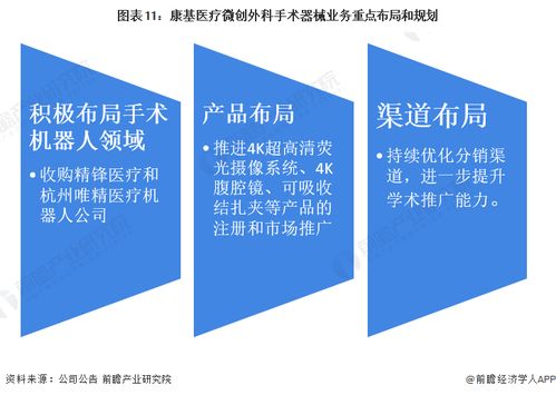 干貨分析 2022年中國微創(chuàng)外科手術(shù)器械行業(yè)龍頭企業(yè)——康基醫(yī)療，收入持續(xù)增長的背后